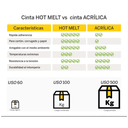 Cinta Adhesiva Empaque/Transparente/48x150/Pqte 6 pzas/Drop 009